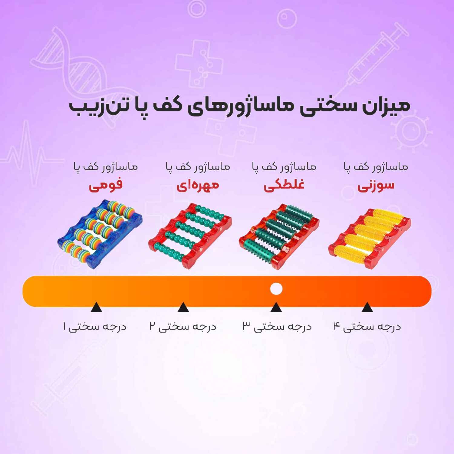 ماساژور غلطکی کف پا تن زیب